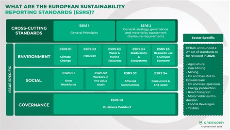 are esrs reps